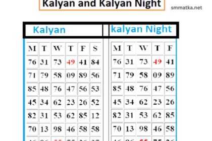 Kalyan Day and Kalyan Night Congo Chart