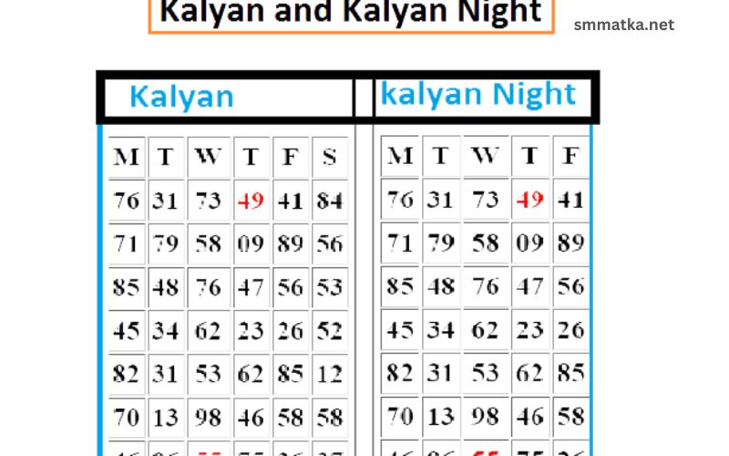 Kalyan Day and Kalyan Night Congo Chart