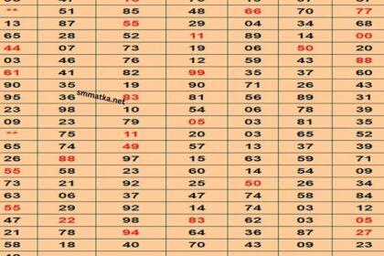 Kalyan Matka Chart Patti KE Sath