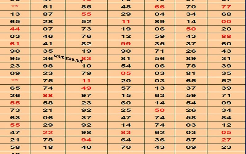 Kalyan Matka Chart Patti KE Sath