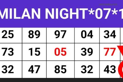 Milan Night Chart Milan Night Chart Milan Night Chart