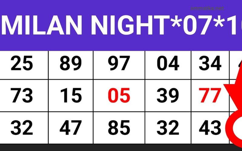 Milan Night Chart Milan Night Chart Milan Night Chart