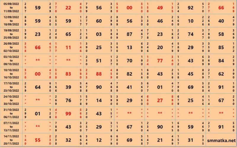 Satta Matta Matka Kalyan Chart 2020