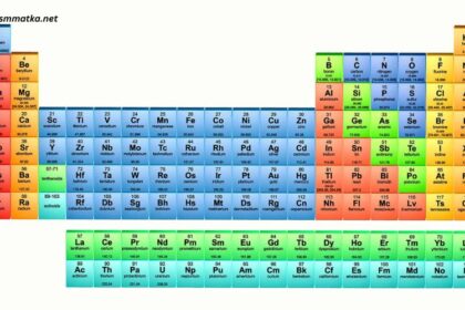 Chemistry:6t04tfna3ge= Periodic Table