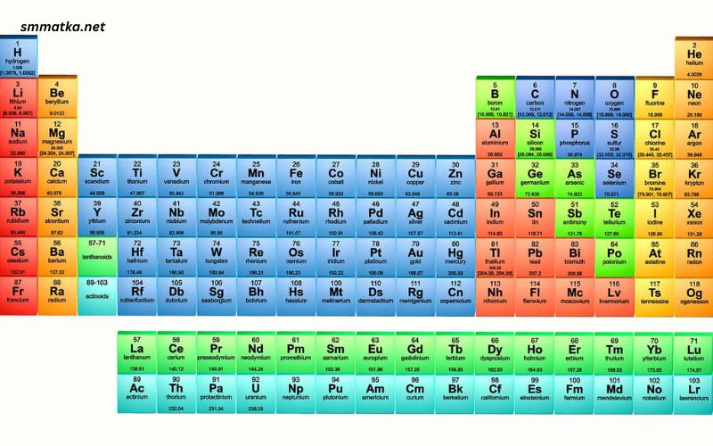 Chemistry:6t04tfna3ge= Periodic Table