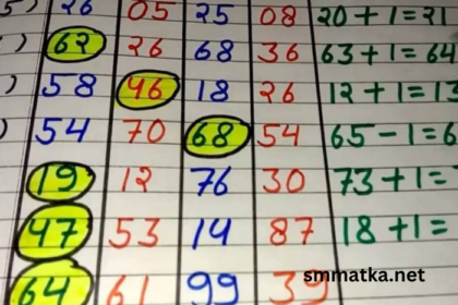 Madhura Matka Chart