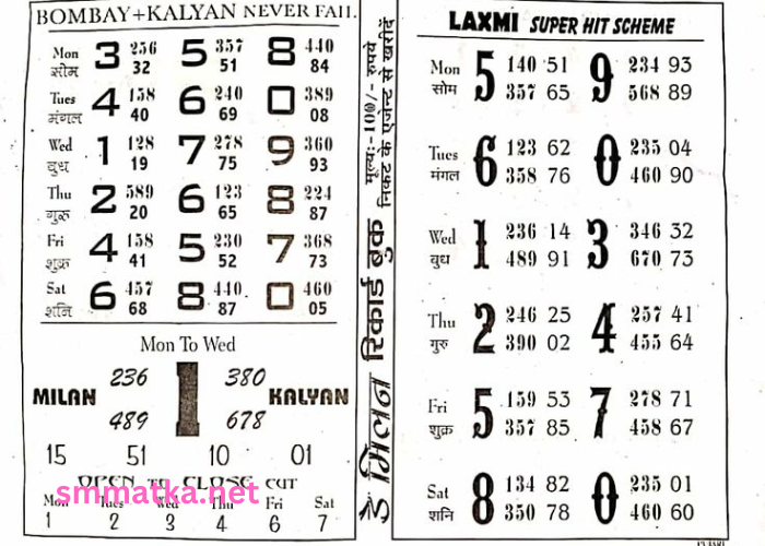 Matka Ratan Chart